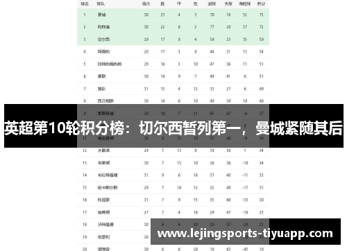 英超第10轮积分榜：切尔西暂列第一，曼城紧随其后
