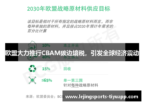 欧盟大力推行CBAM碳边境税，引发全球经济震动