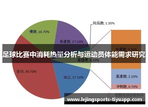 足球比赛中消耗热量分析与运动员体能需求研究