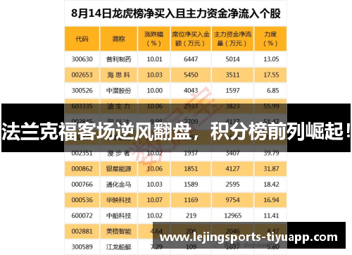 法兰克福客场逆风翻盘，积分榜前列崛起！