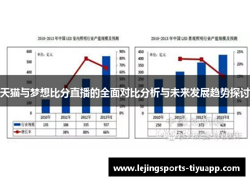 天猫与梦想比分直播的全面对比分析与未来发展趋势探讨